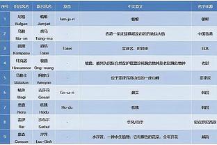 卢谈末节崩盘：我们出现了一些失误 对手得到了轻松的得分机会